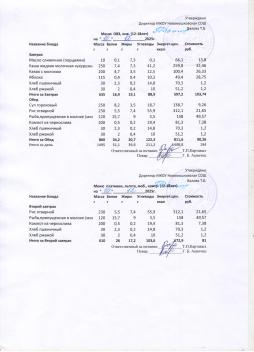 Меню на 10.12.2025 (12 лет и старше)