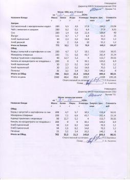 Меню на 02.04.2026 (7-11 лет)