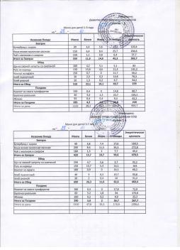 Меню на 27.10.2025 (детский сад)