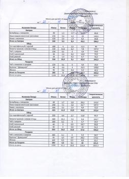 Меню на 25.11.2025 (детский сад)