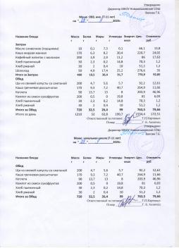 Меню на 29.09.2025 (7-11 лет)
