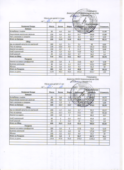 Меню на 25.09.2024 (детский сад)