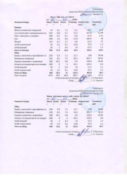 Меню на 30.04.2026 (12 лет и старше)