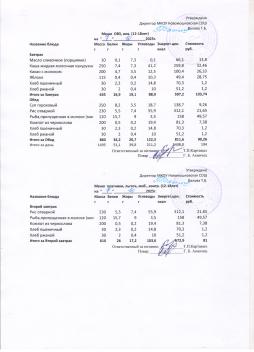 Меню на 07.10.2025 (12 лет и старше)