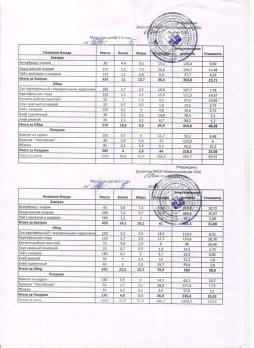 Меню на 16.05.2024 (детский сад)