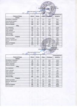 Меню на 19.03.2026 (детский сад)