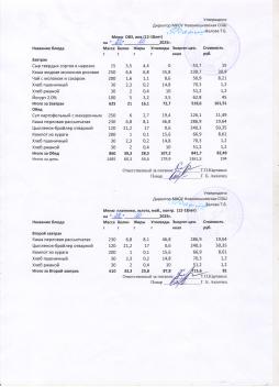 Меню на 22.10.2025 (12 лет и старше)
