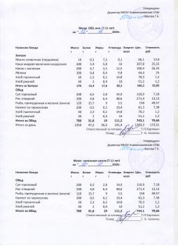 Меню на 18.11.2025 (7-11 лет)