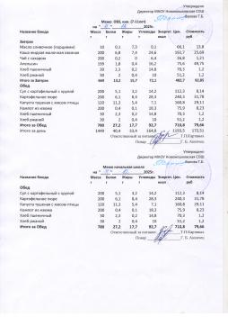 Меню на 04.12.2025 (7-11 лет)