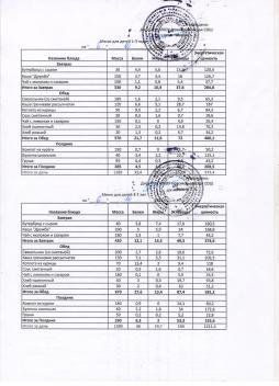 Меню на 06.10.2025 (детский сад)