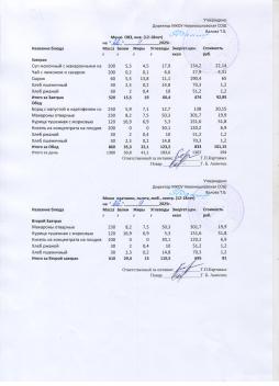 Меню на 26.09.2025 (12 лет и старше)