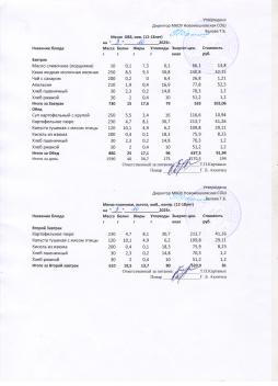 Меню на 03.10.2025 (12 лет и страше)