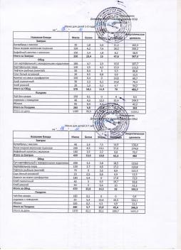 Меню на 17.10.2025 (детский сад)