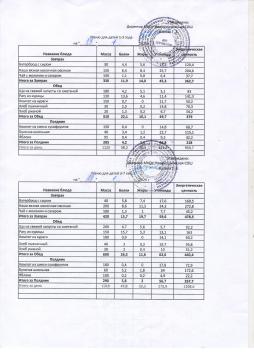 Меню на 19.01.2026 (детский сад)
