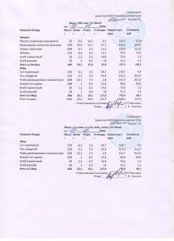 Меню на 19.05.2026 (12 лет и старше)