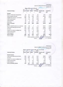 Меню на 06.10.2025 (12 лет и старше)