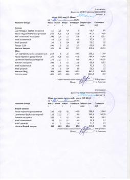 Меню на 28.10.2025 (12 лет и старше)