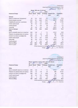 Меню на 19.01.2026 (12 лет и старше)
