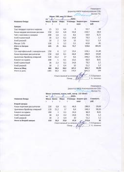 Меню на 02.09.2025 (12 лет и старше)