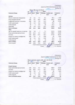 Меню на 22.09.2025 (12 лет и старше)