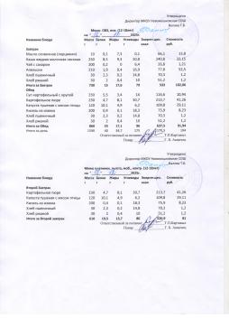 Меню на 18.12.2025 (12 лет и старше)