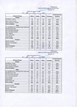 Меню на 20.11.2025  (детский сад)
