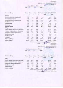 Меню на 04.05.2026 (7-11 лет)