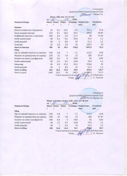 Меню на 20.04.2026 (12 лет и старше)