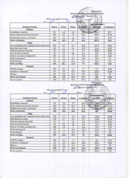 Меню на 27.09.2024 (детский сад)