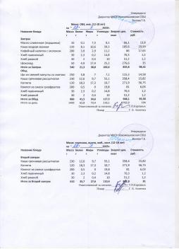 Меню на 29.09.2025 (12 лет и старше)