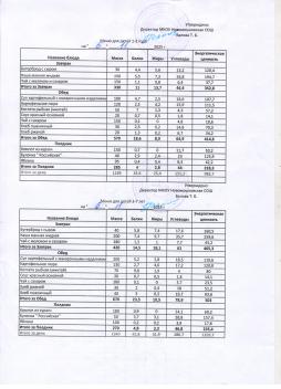 Меню на 06.11.2025 (детский сад)