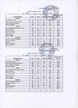 Меню на 29.09.2025 (детский сад)