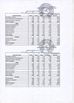 Меню на 15.10.2025 (детский сад)