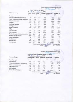 Меню на 09.09.2025 (12 лет и старше)