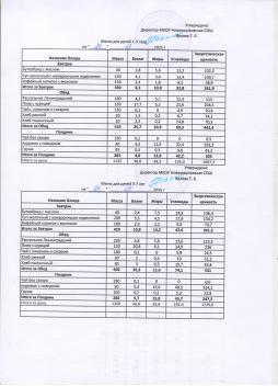 Меню на 24.09.2025 (детский сад)