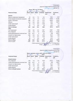 Меню на 21.10.2025 (12 лет и старше)