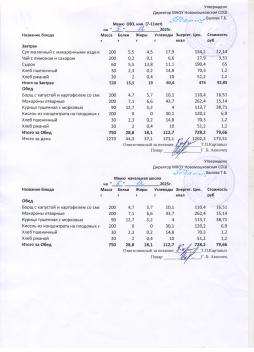 Меню на 05.12.2025 (7-11 лет)