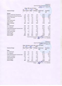 Меню на 17.02.2026 (12 лет и старше)
