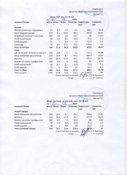 Меню на 22.12.2025 (12 лет и старше)