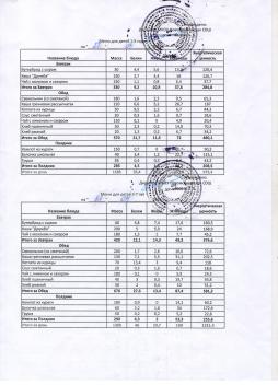 Меню на 27.04.2026 (детский сад)