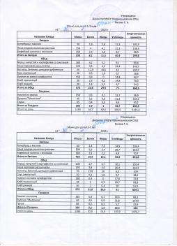 Меню на 30.01.2026 (детский сад)
