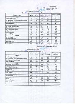 Меню на 19.11.2025 (детский сад)