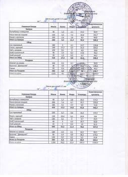 Меню на 11.12.2025 (детский сад)