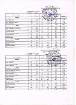 Меню на 13.05.2024 (детский сад)