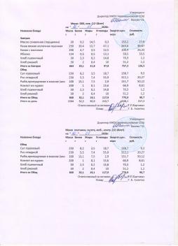 Меню на 20.01.2026 (12 лет и старше)