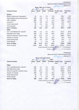 Меню на 20.11.2025 (7-11 лет)
