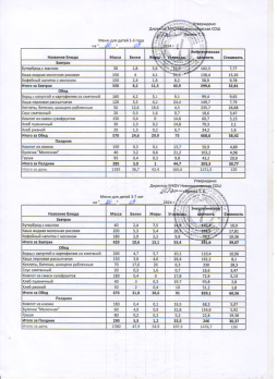 Меню на 20.09.2024 (детский сад)