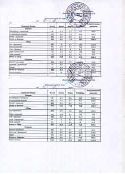 Меню на 18.09.2025 (детский сад)