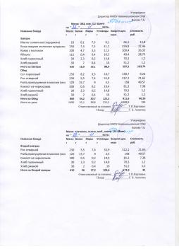 Меню на 26.11.2025 (12 лет и старше)