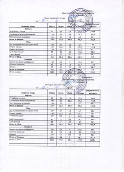 Меню на 13.10.2025 (детский сад)